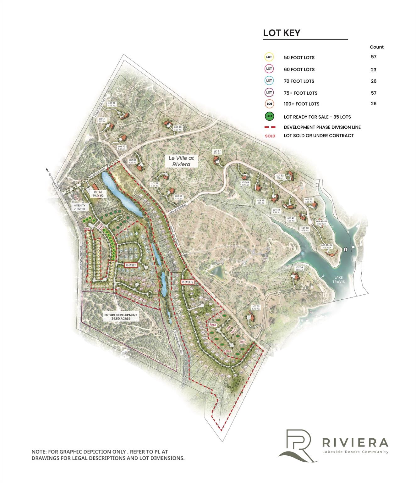 19101 Veranda Walk, Lago Vista, TX, 78645